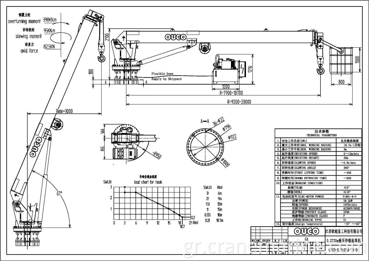 0.2ton 20 μέτρα θαλάσσιο γερανό με τηλεσκοπικό κυλινδρικό γερανό ABS Certified